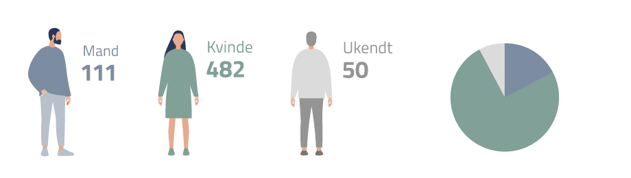 web-infografik-grafer-gender-DK